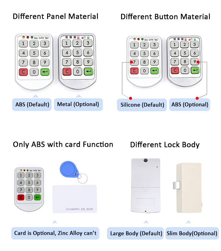 Keyless Keypad Password Digital Combination RFID Electronic Smart Door Locker Drawer Cabinet Lock for Gym Locker Drawer Cabinet