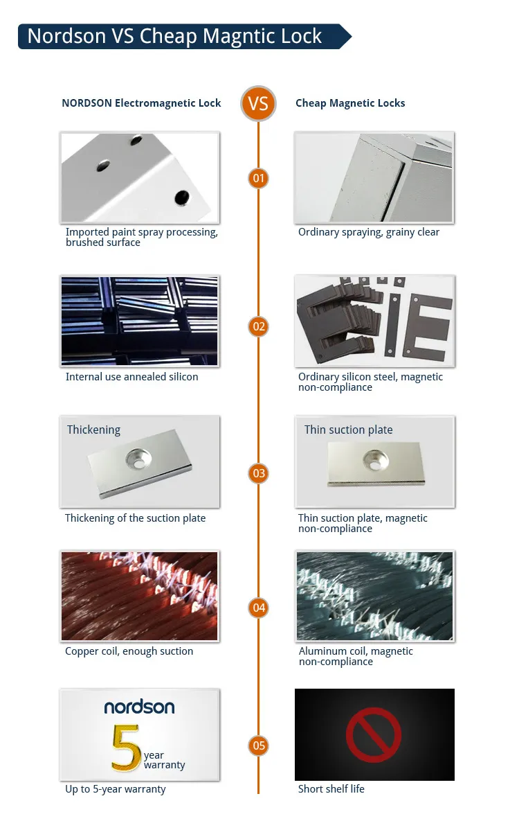 Magnetic Lock View 3