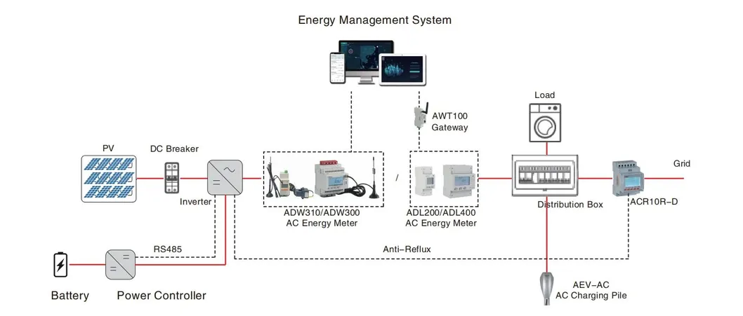 Energy IoT System