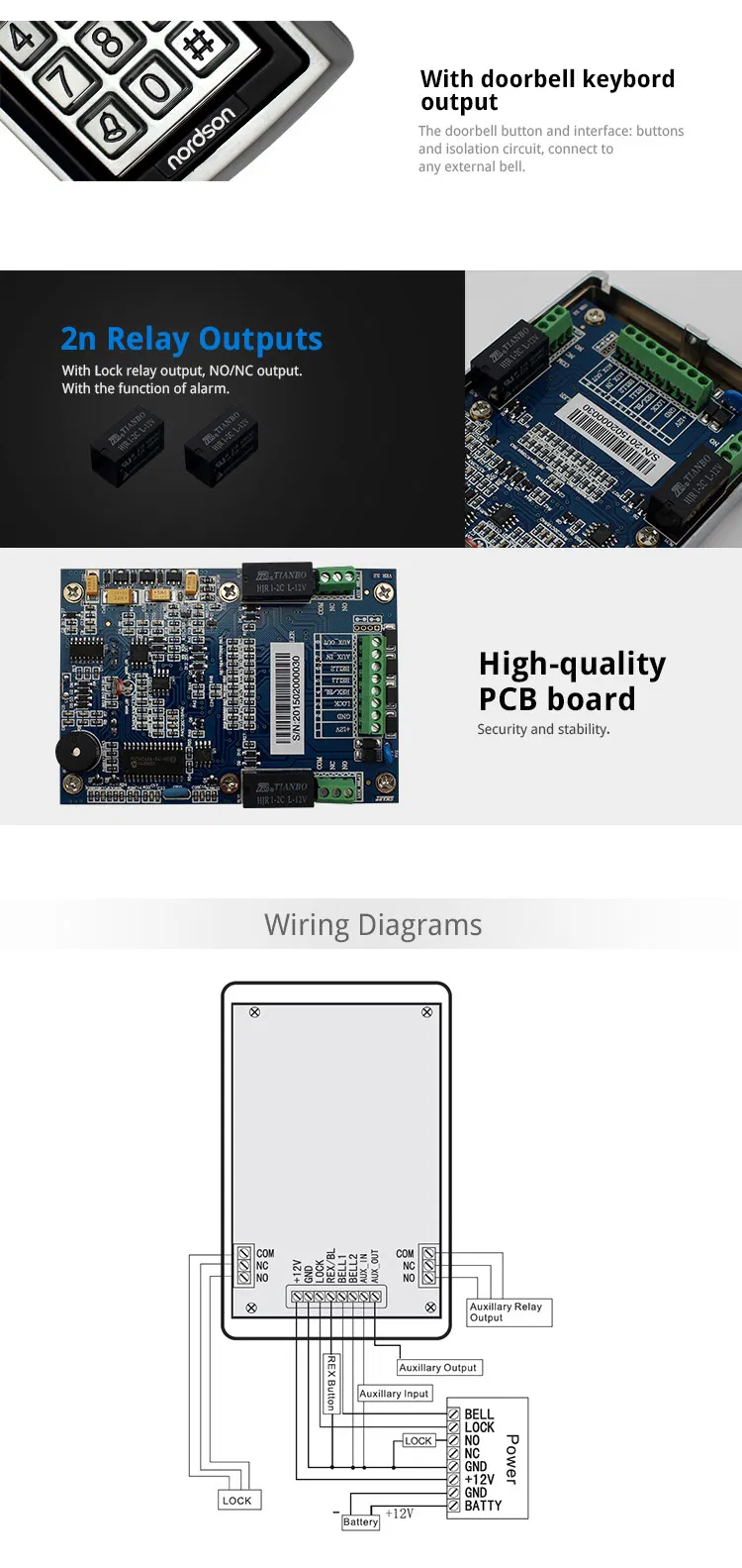 RFID Access Control System View 3