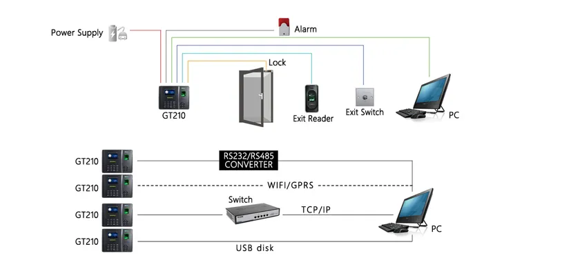 GT210 Connection Diagram