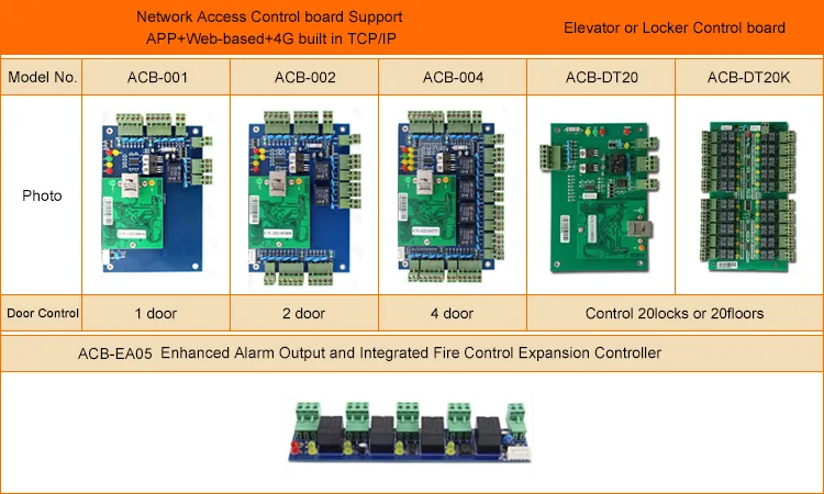 Access Control System 1