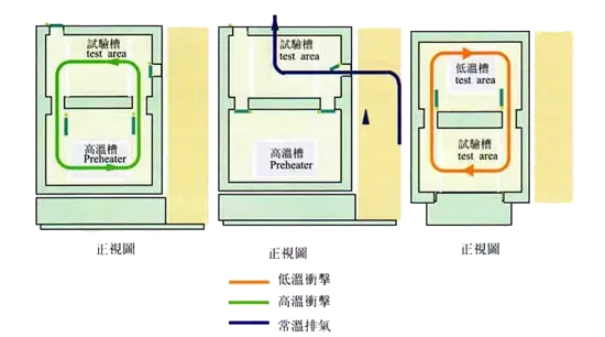 Cold and hot shock diagram