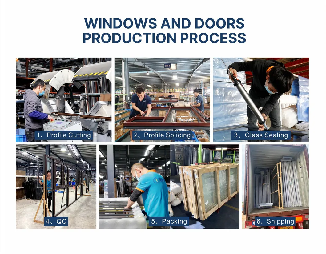 Proceso de producción