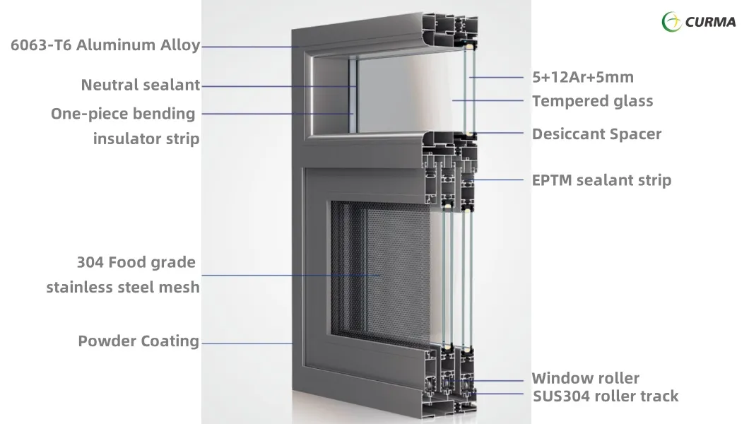 Ventana detalle