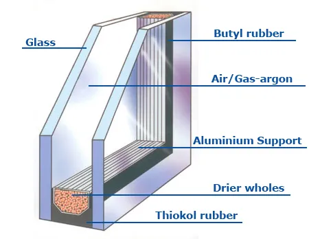 Glass Options