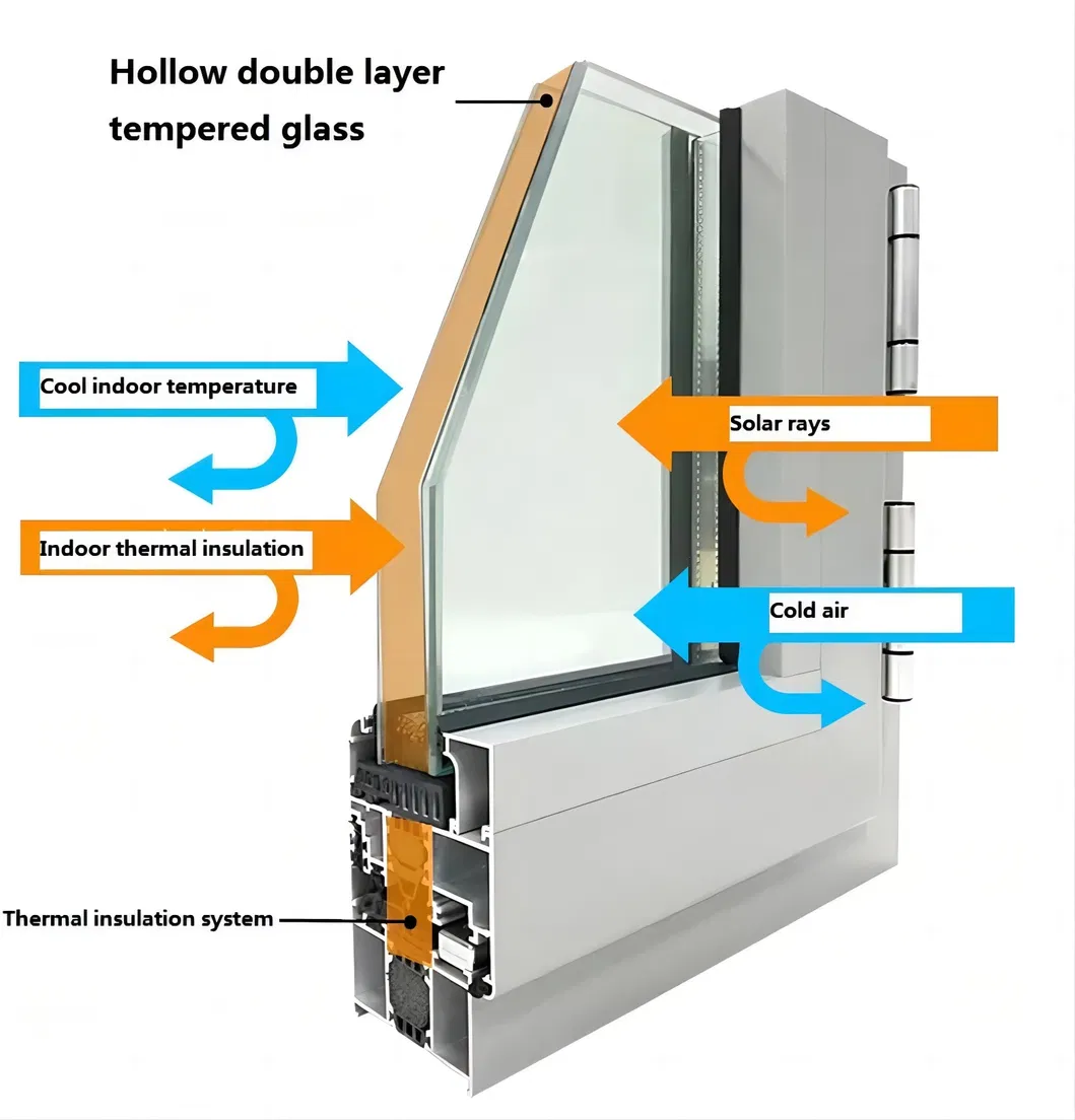 Estructura de aluminio