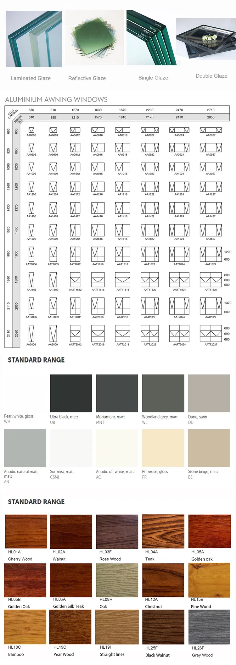 Especificaciones técnicas visuales