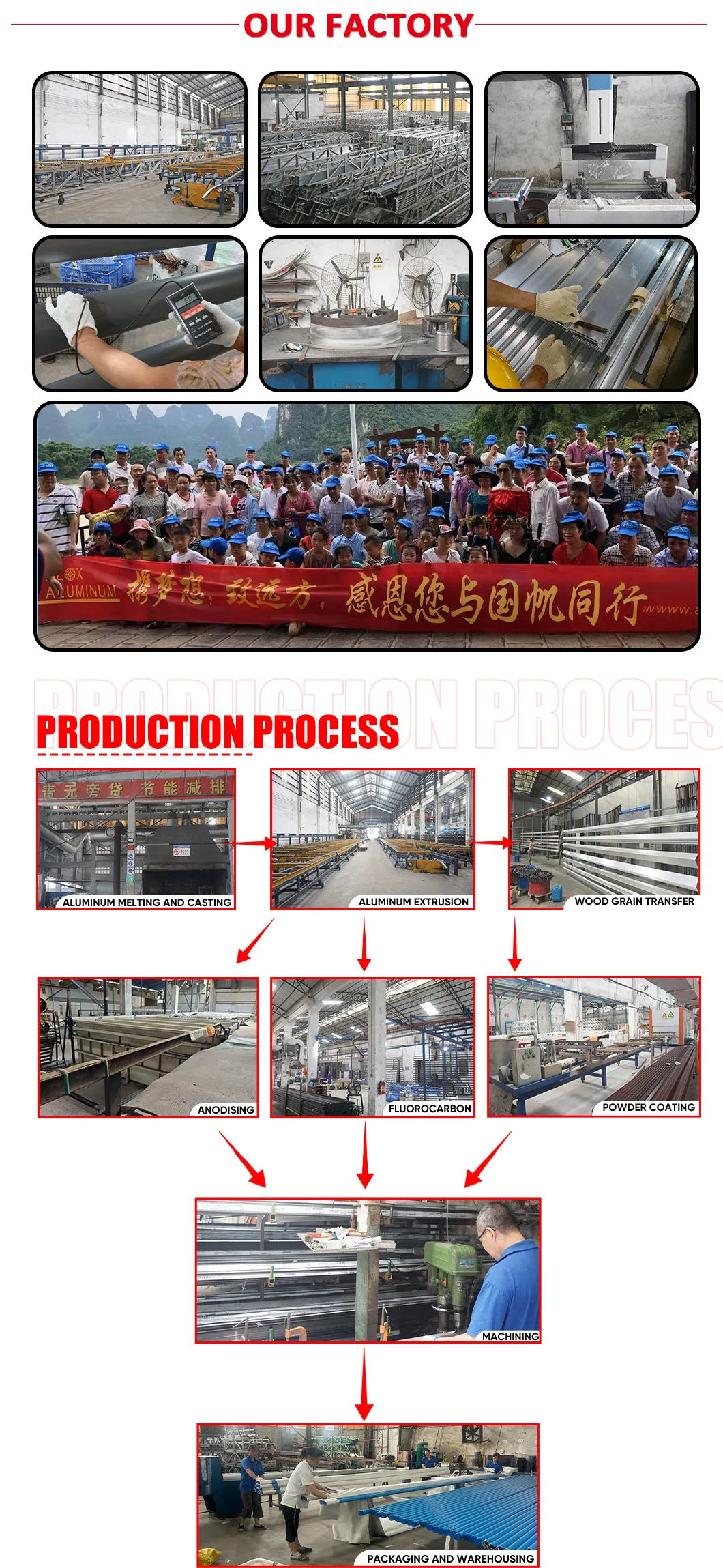 Proceso de producción