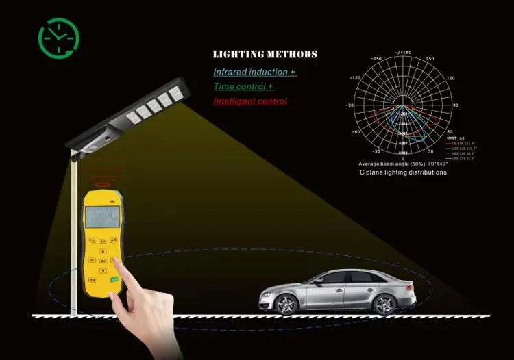 Especificaciones visuales del farol solar