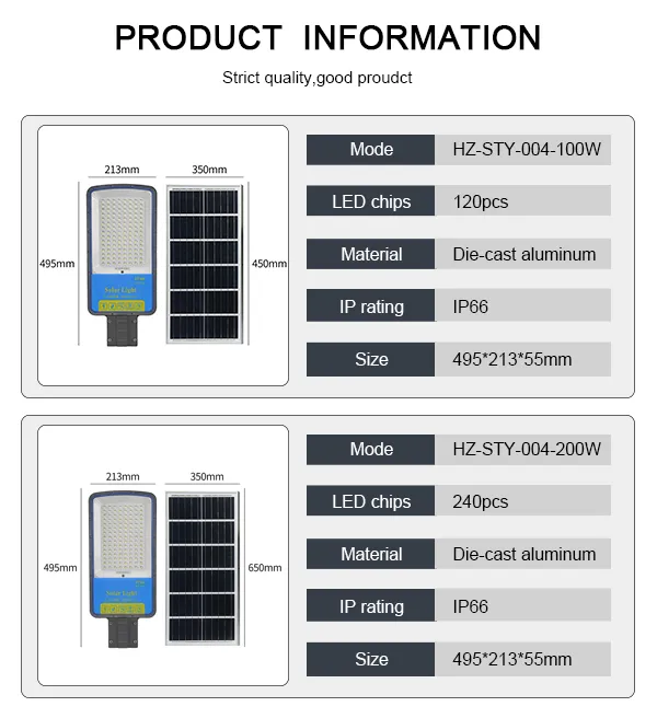 Vista posterior del panel solar fotovoltaico