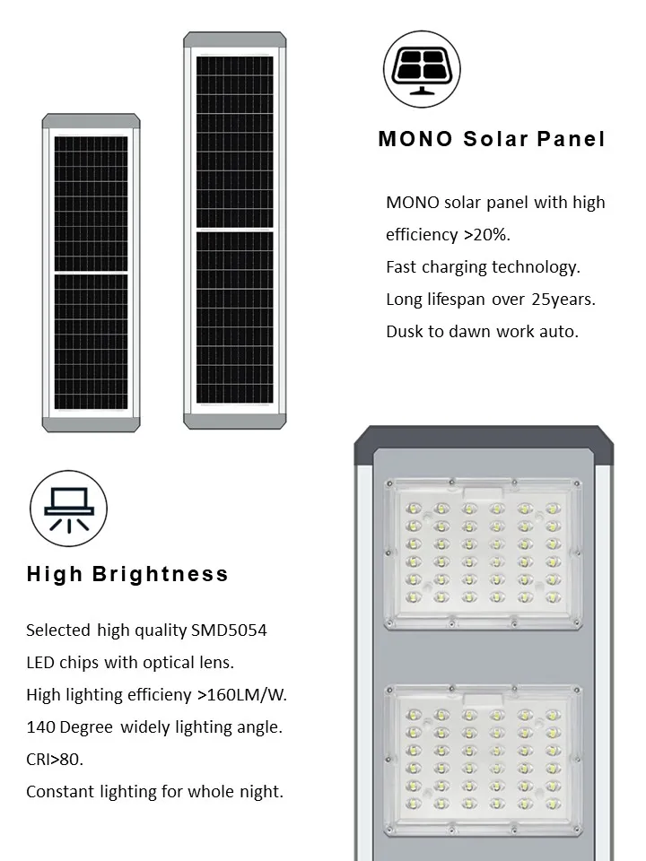 Detalle Luz Solar 4