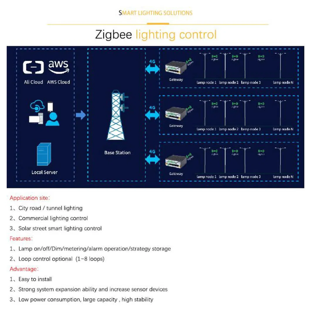 Lámpara de calle sensor Zhaga luz inteligente luminaria LED para calle