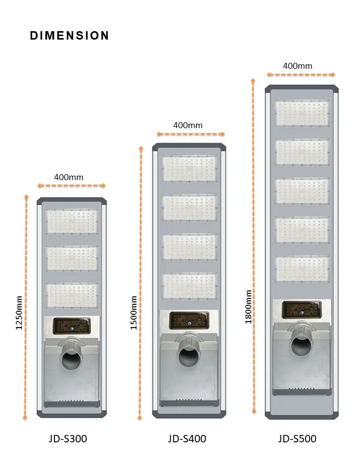 Detalle Luz Solar 3