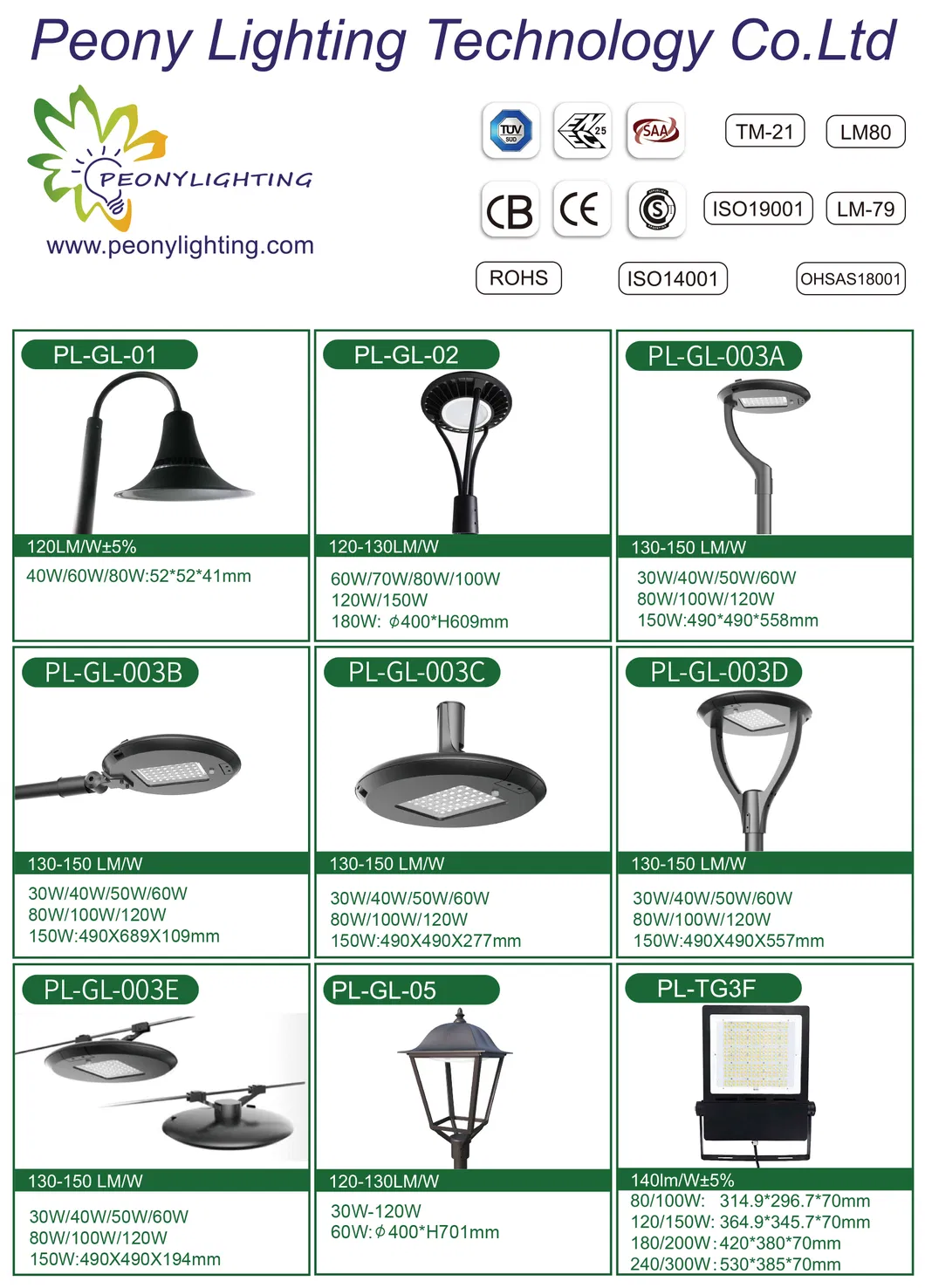 Diagrama de carga y descarga de batería de litio