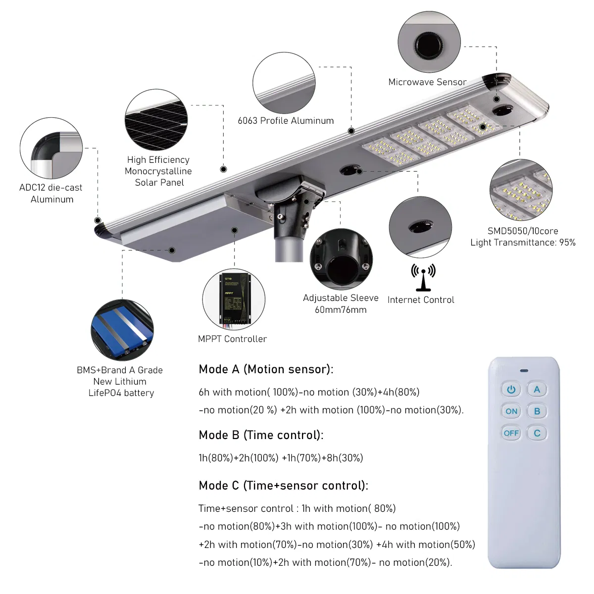 Luz de calle solar LED inteligente de aluminio al aire libre IP65 mejor precio luz solar para carretera