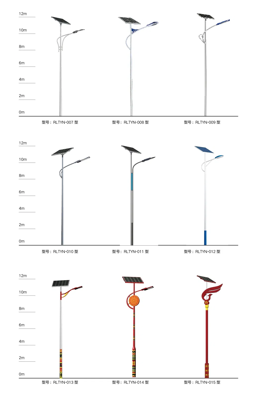 Lámpara de ahorro de energía, a prueba de viento y lluvia, lámpara LED dividida, farola solar