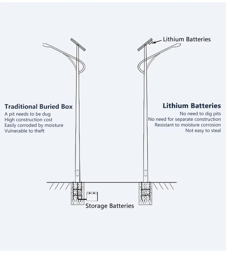 Lámpara solar de carretera LED, luces de calle LED divididas para iluminación exterior