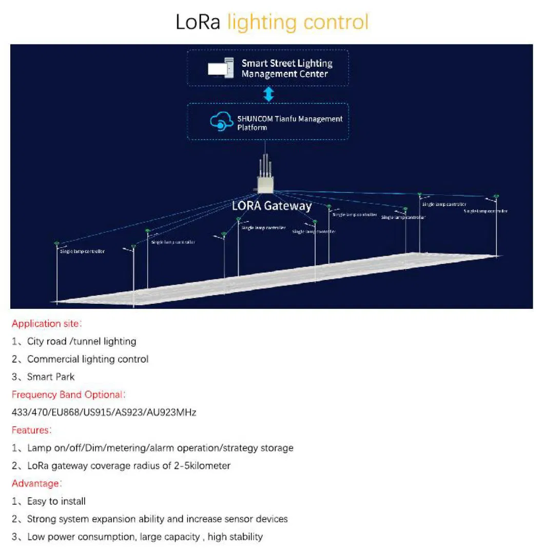 Detalle Farola LED 9