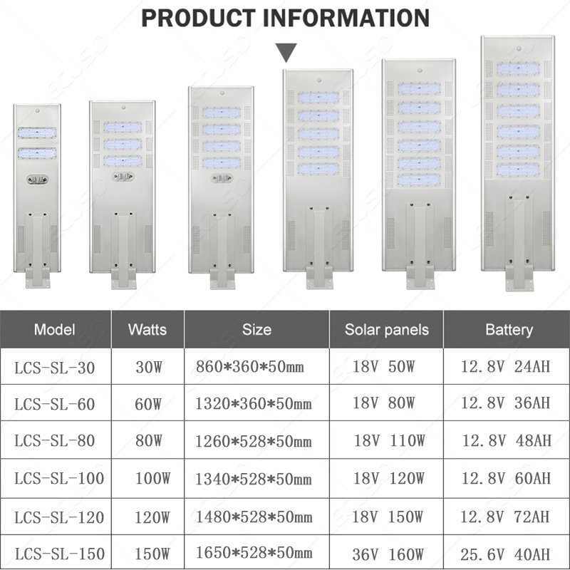 Fabricante de China Exterior 20W 40W 60W 100W 150W 200W Precio de Luz de Calle Solar LED Integrada