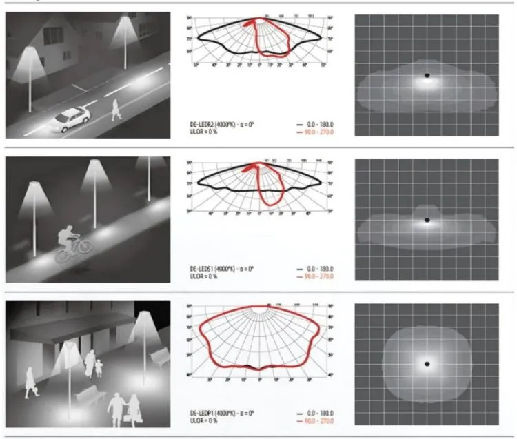 Curva de distribución de luz