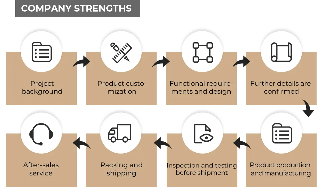 Company Strengths