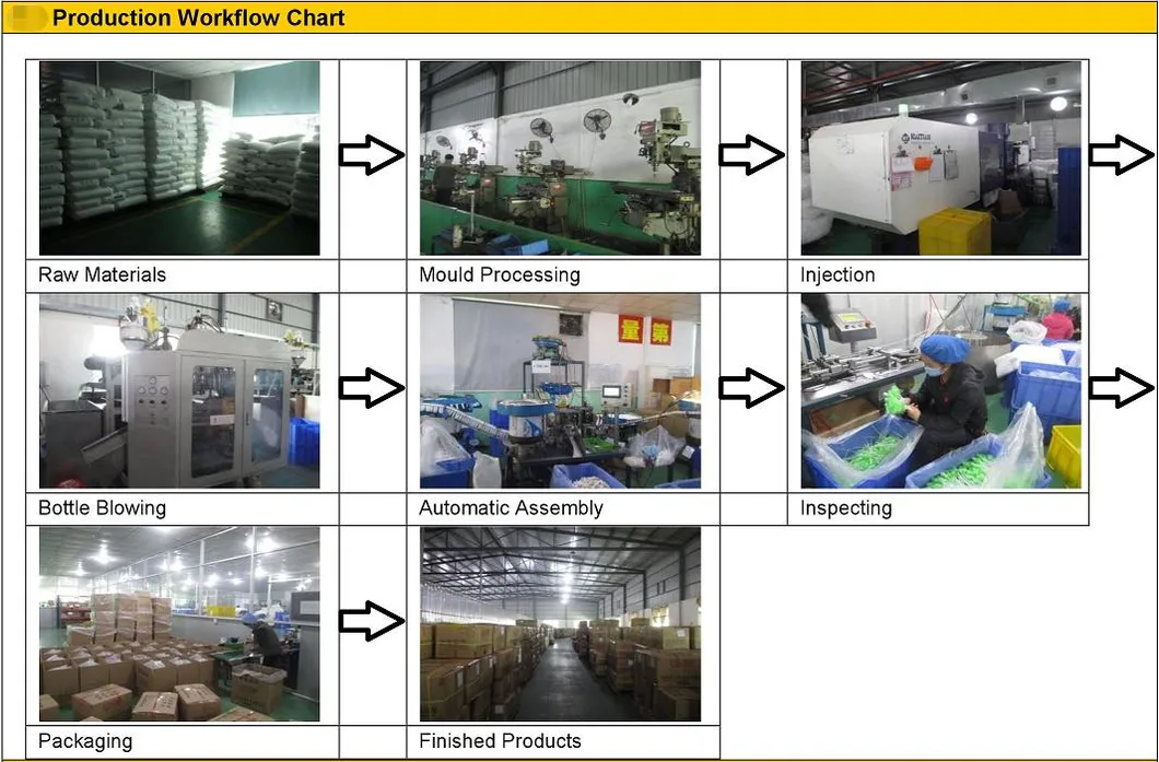Fluxo de Produção