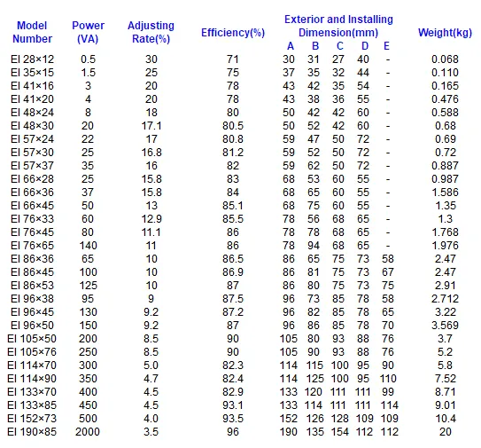 Step Down Transformer