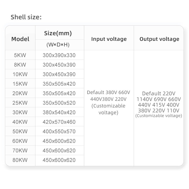 AC Set up Set Down Three Phase Dry Type Isolation Low Transformer Voltage Converter