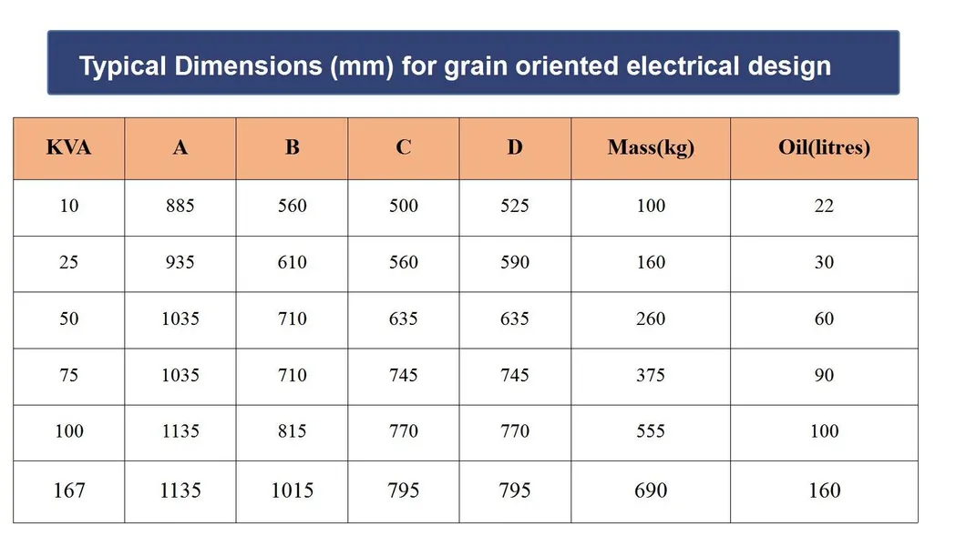 Transformer Component