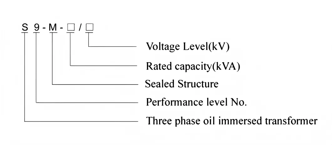 Parameter Chart