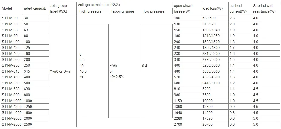Transformer Parameters Table