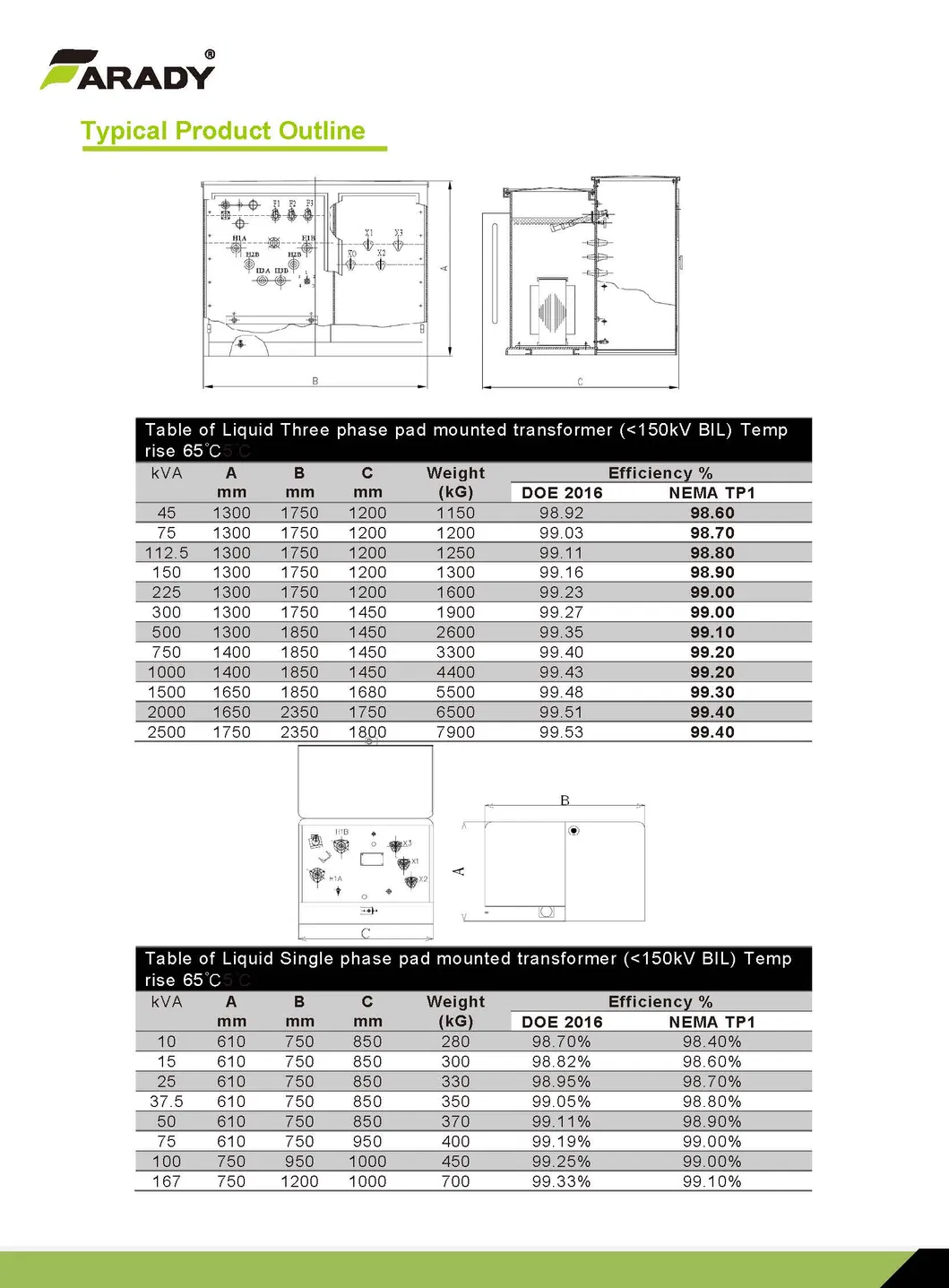 Pad Mounted Transformer View 3