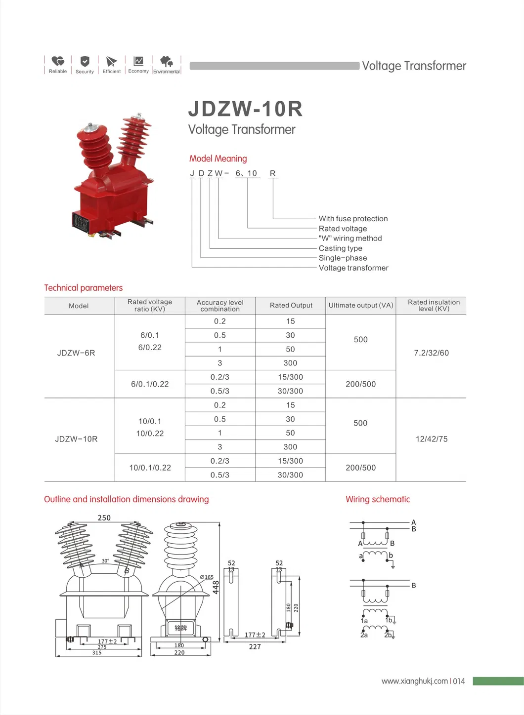 Technical Specifications