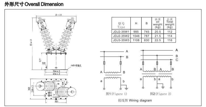 Parameter Chart 2