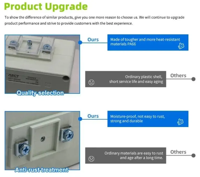 Current Transformer 6