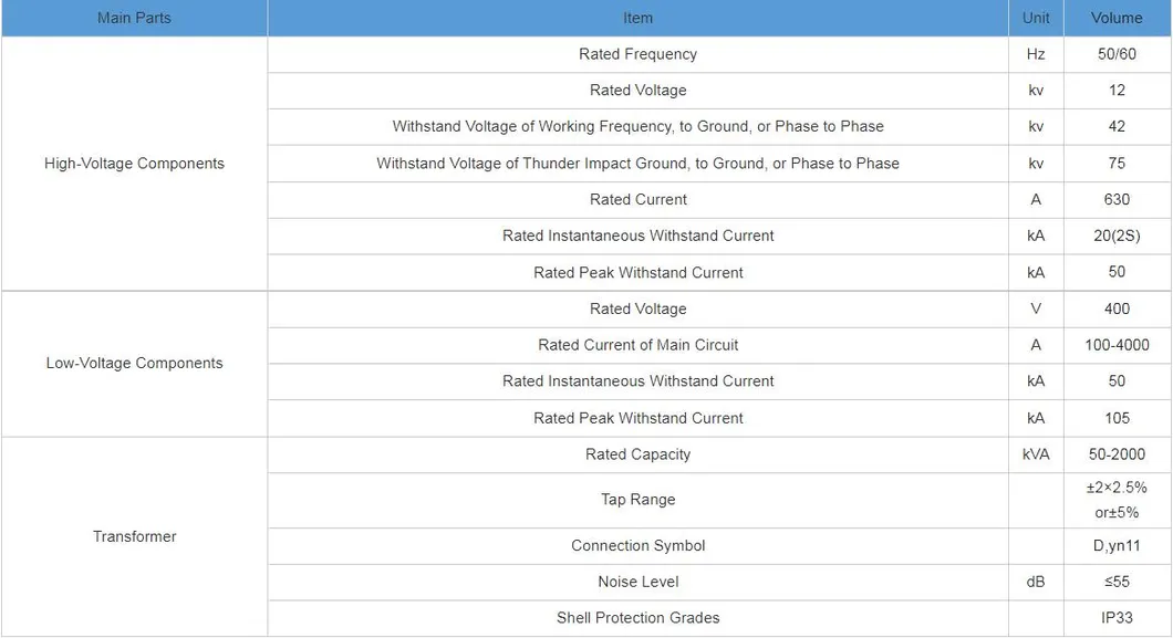 Technical Parameters 1