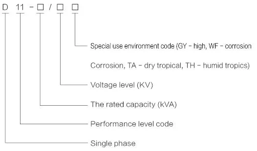 Transformer Installation