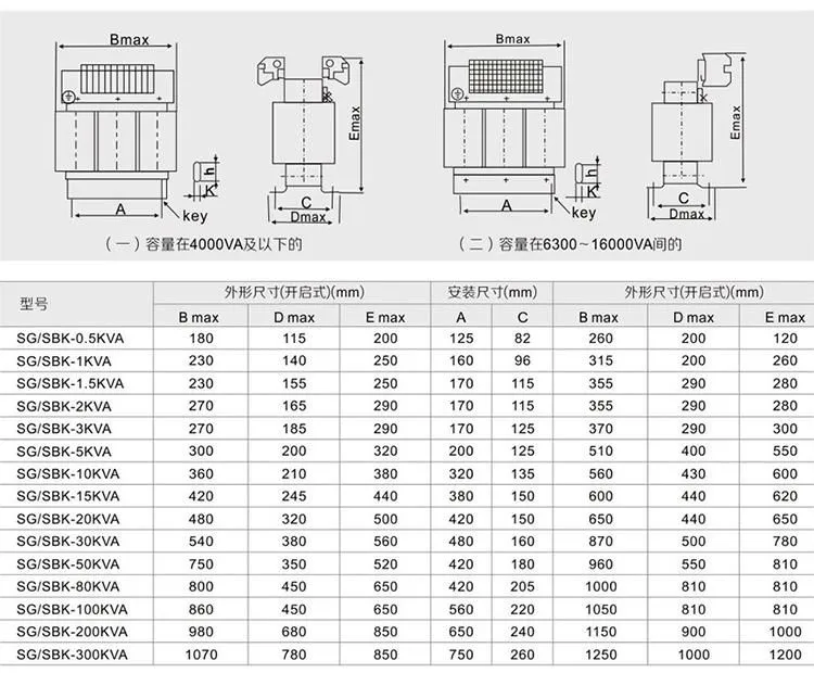 Parameter Chart