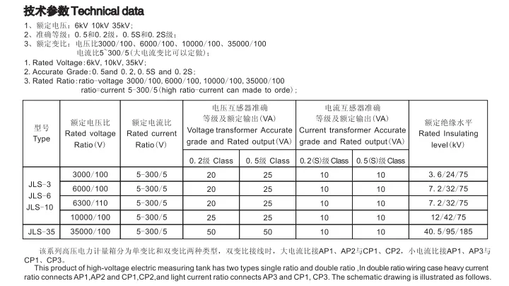 Parameter Chart 1