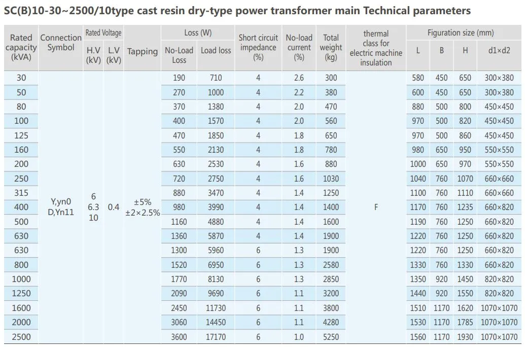 Technical Parameters Table
