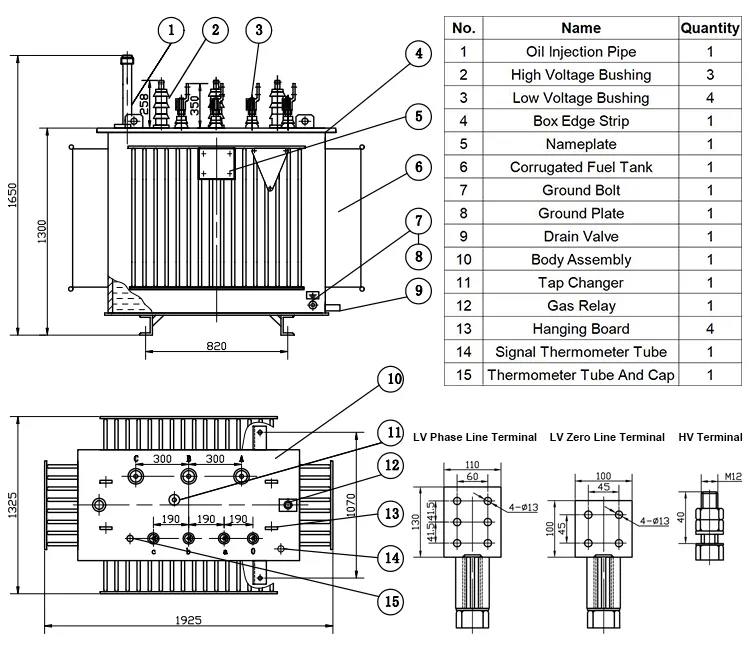 Parameter Chart
