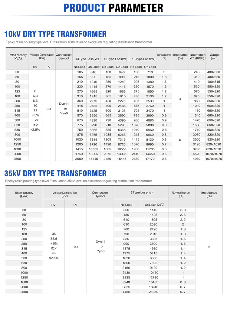 Transformer Details 4