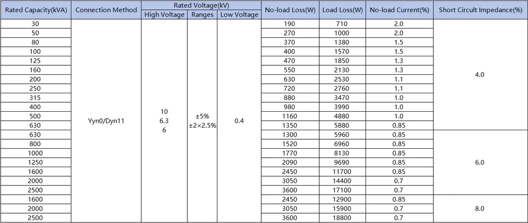 Parameter Chart