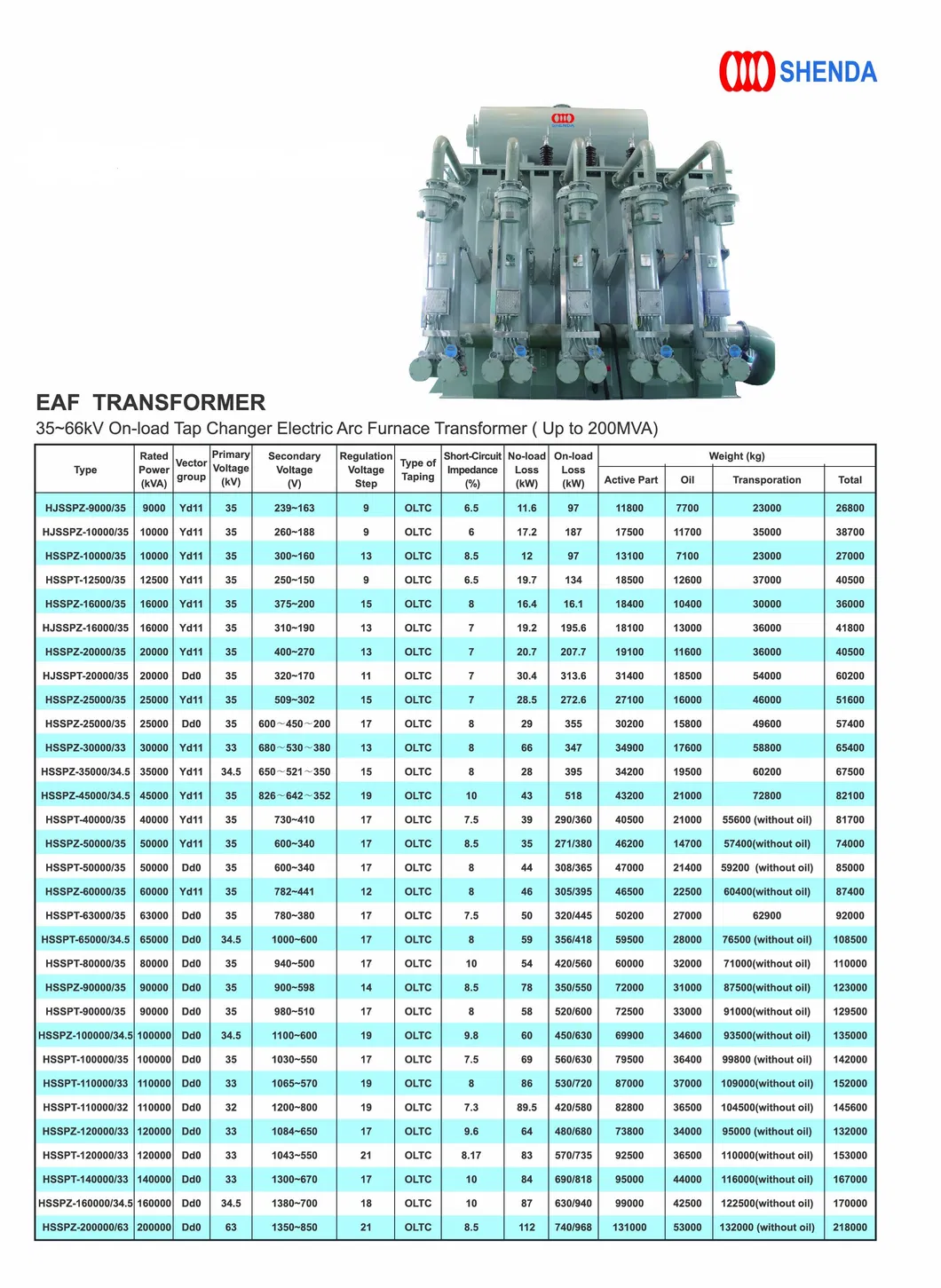 Arc Furnace Transformer