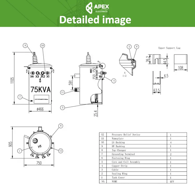 Transformer detail 2