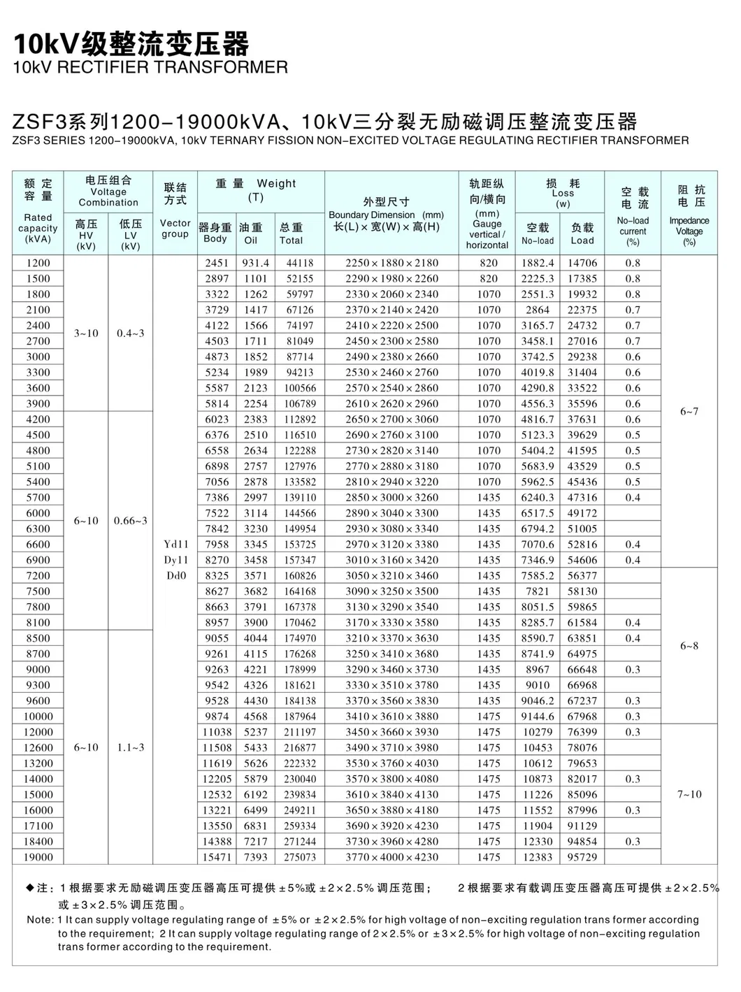 1200~19000 kVA Ternary Fission Non-Excited Voltage Regulating Rectifier Transformer