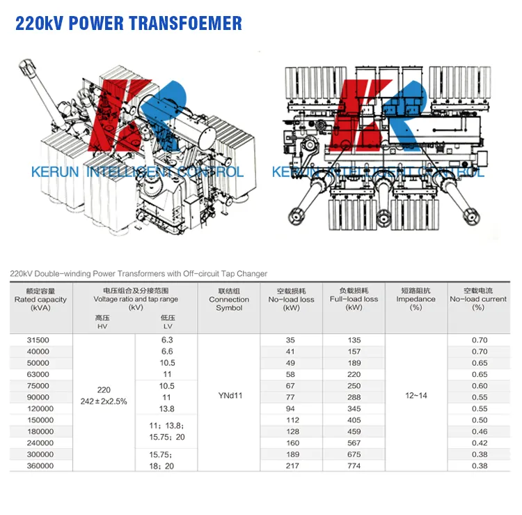 Transformer Production 4
