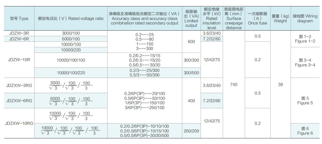 36kv Outdoor Single-Phase Epoxy Resin Casting Voltage Transformer