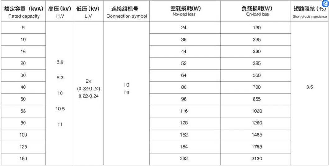 D13 Single Phase Oil Immersed Transformer Series Table